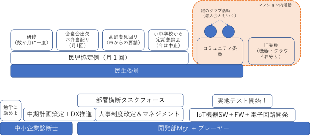 荷物を背負いすぎた中年像
