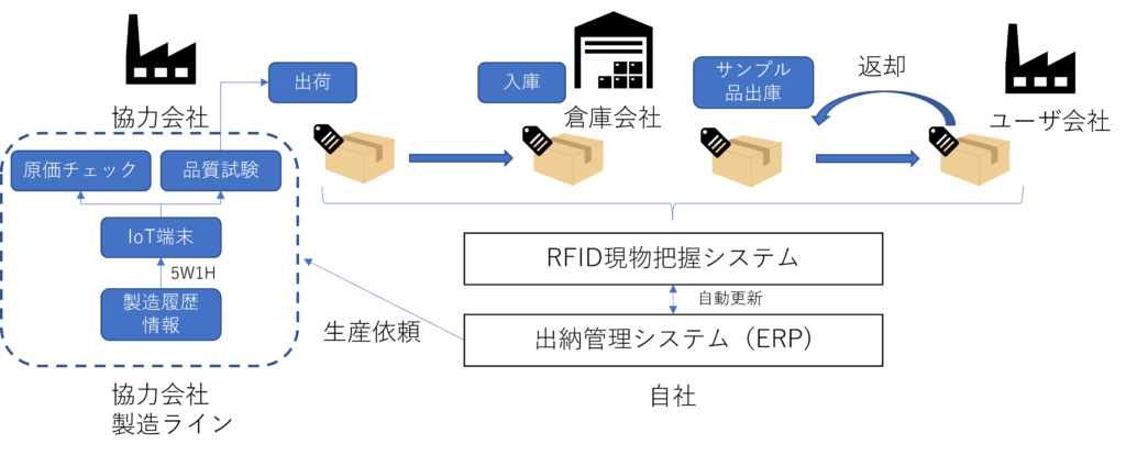 DX夢物語はじめの一歩中小企業編