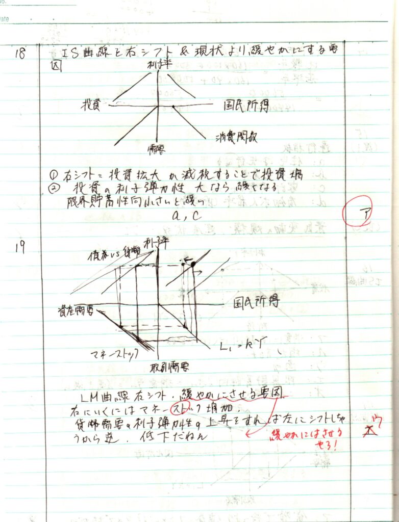 書きなぐり